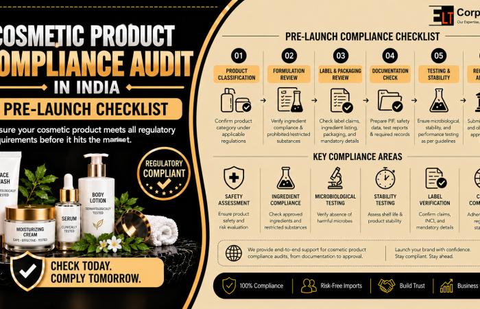 Cosmetic Product Compliance Audit in India: Pre-Launch Checklist