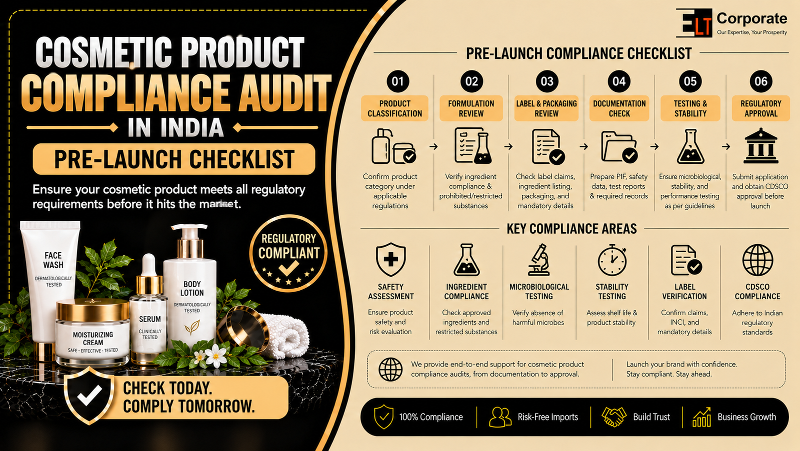 Cosmetic Product Compliance Audit in India: Pre-Launch Checklist