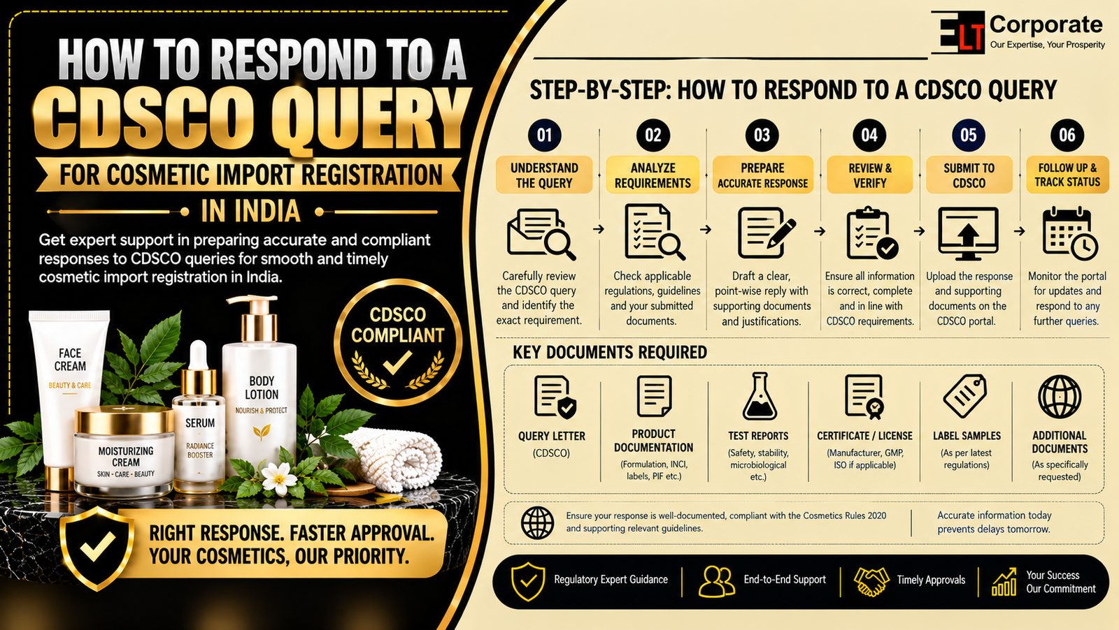 CDSCO Query for Cosmetic Import Registration