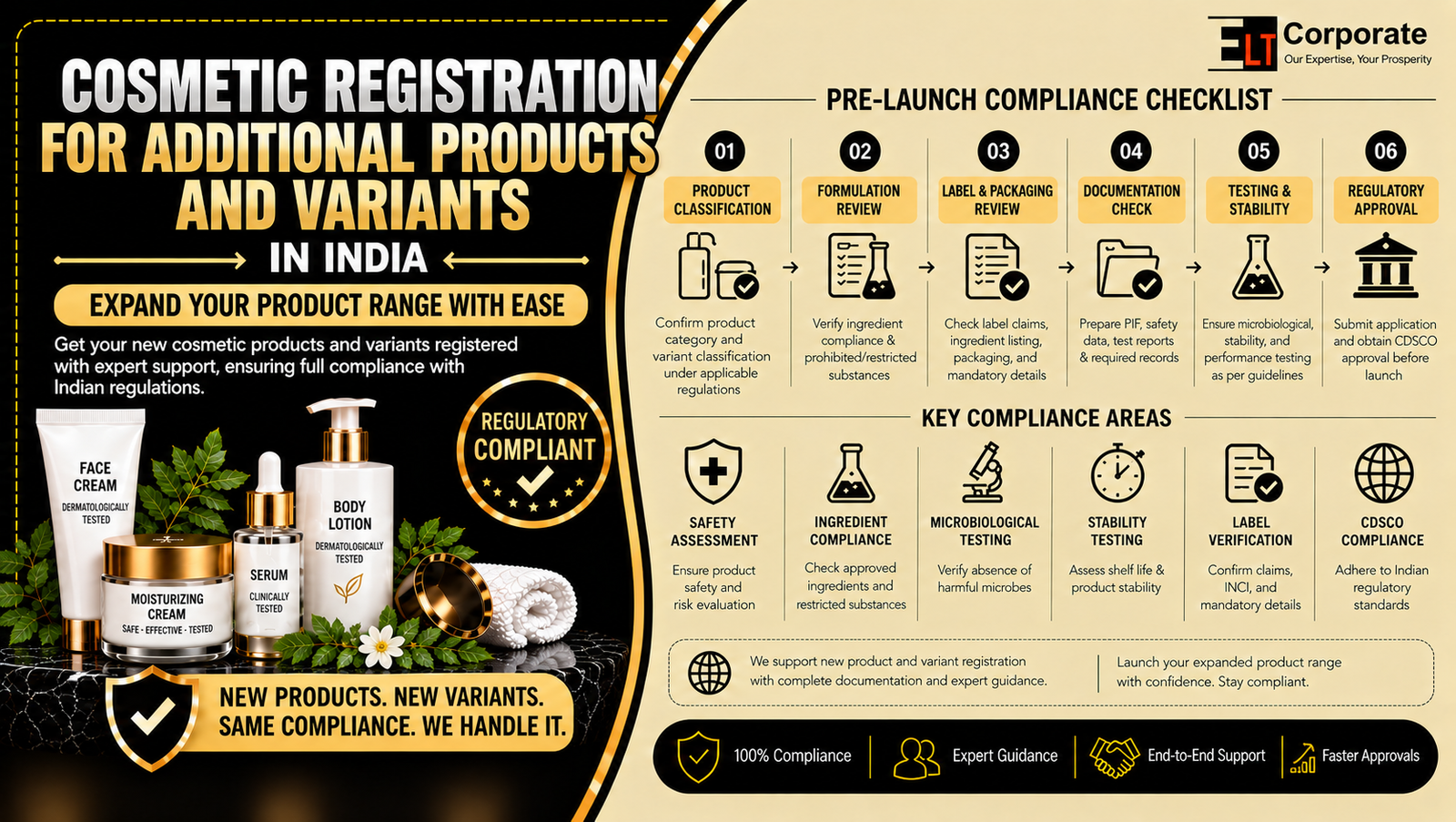 Cosmetic Registration